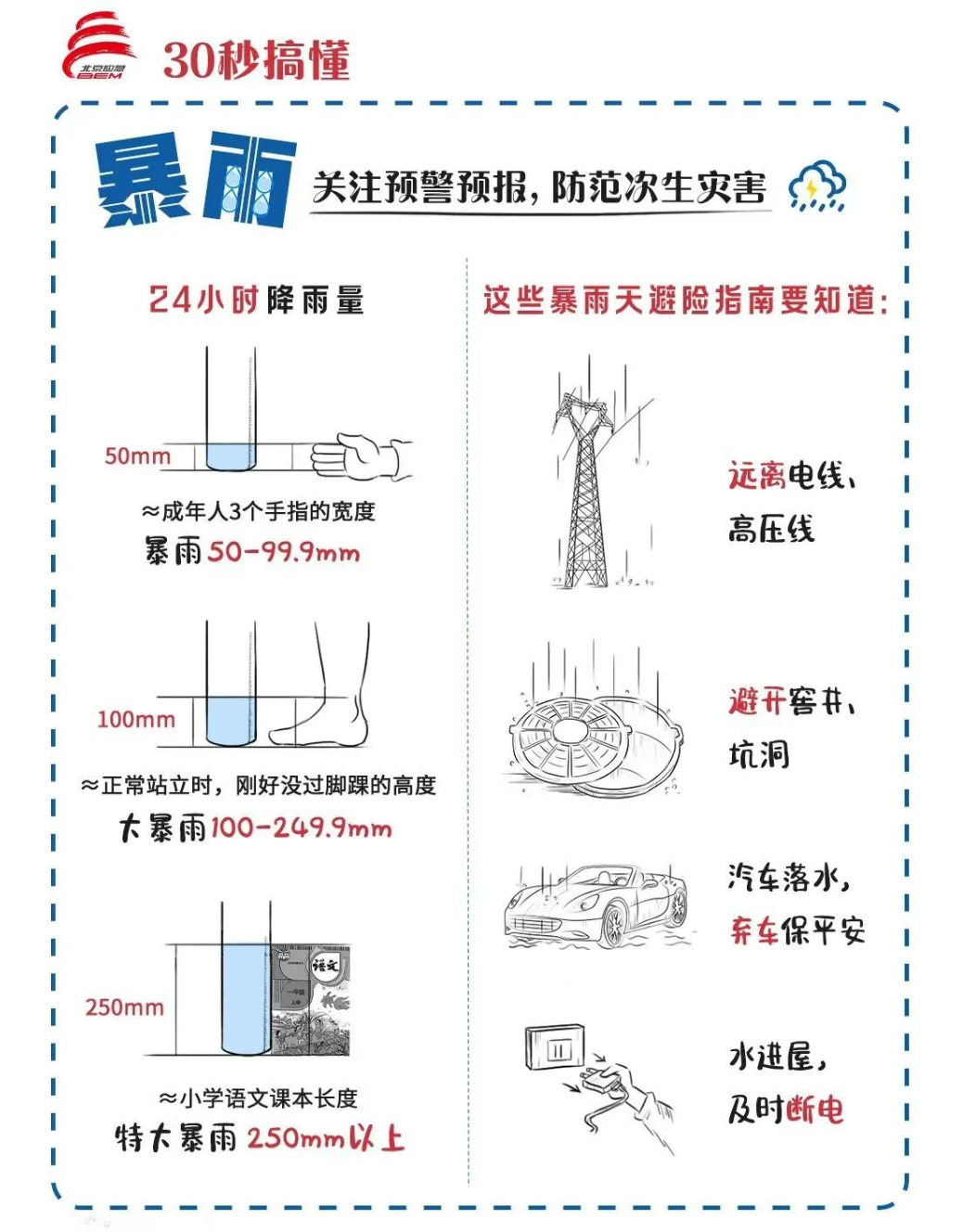 第37个国际减灾日 | 这份逃生避险清单，请一键开启！