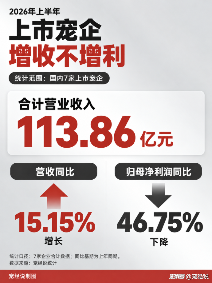猫砂、宠粮、用品疯狂扩产,宠物制造业热起来了?