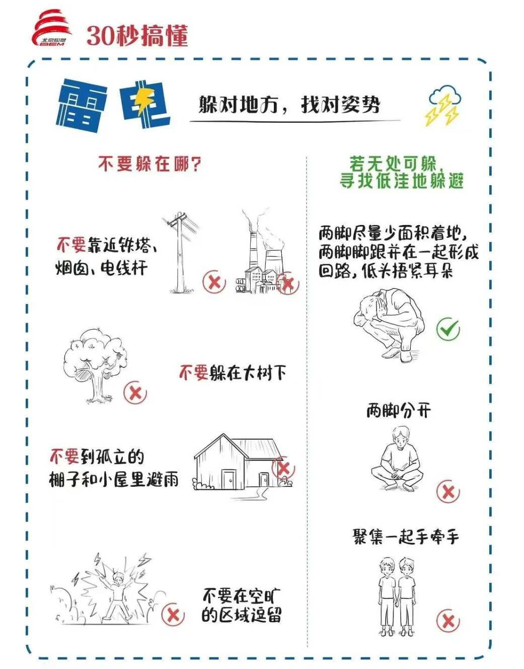 第37个国际减灾日 | 这份逃生避险清单，请一键开启！
