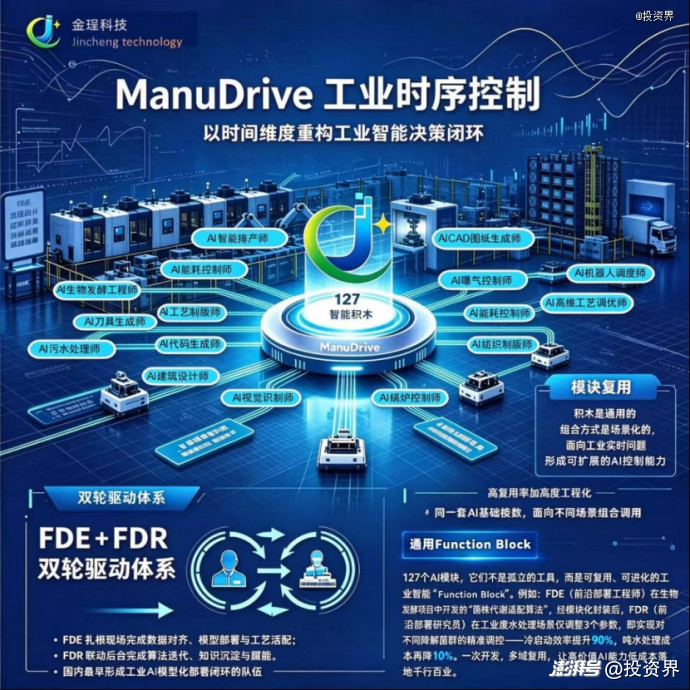 金珵科技完成A轮融资,上海交大教授李金金重新定义工业AI