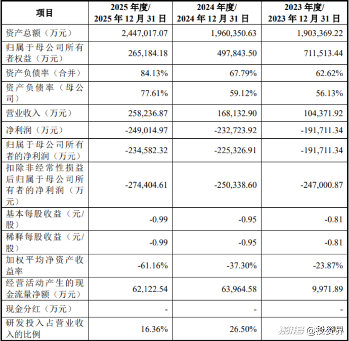 粤芯半导体市值1300亿，广东国资迎来超级回报