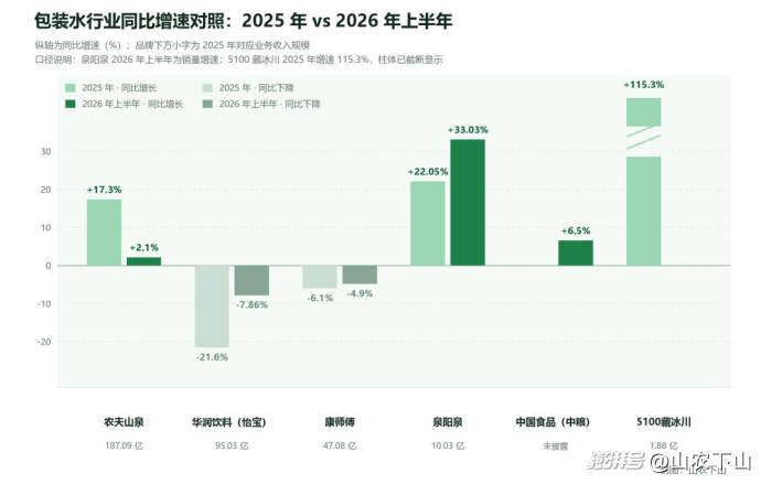 年轻人捧火的“大水理论”,救得了怡宝们吗?