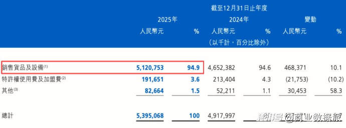 被停牌的茶百道，更惨的是加盟商？