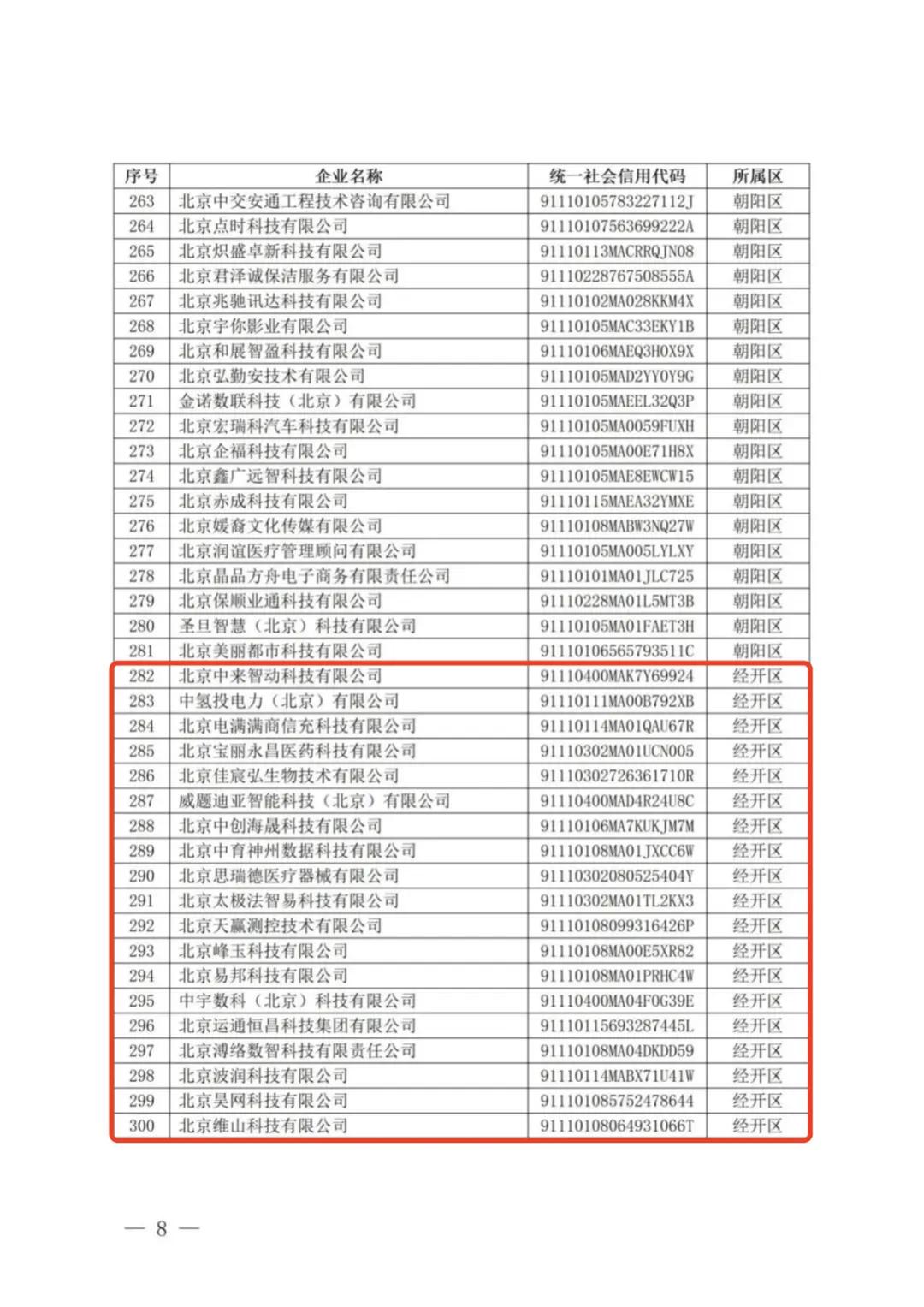北京经开区46家!2026年度第十批北京市创新型中小企业名单发布