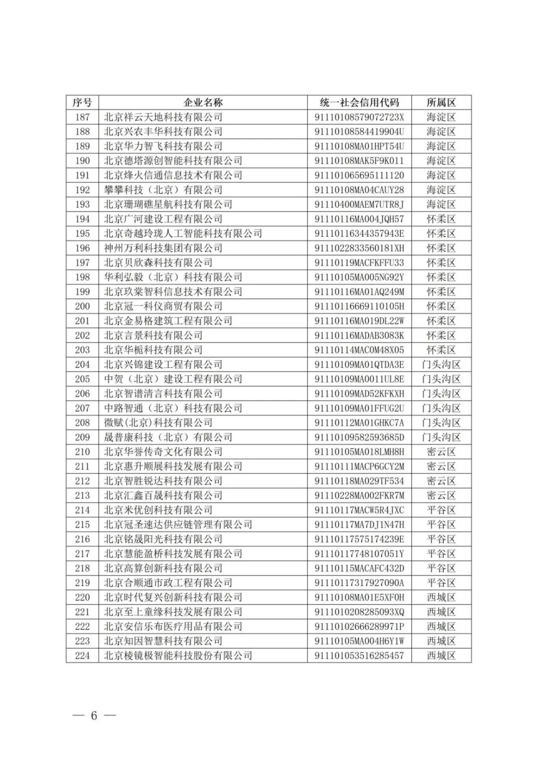 北京经开区46家!2026年度第十批北京市创新型中小企业名单发布