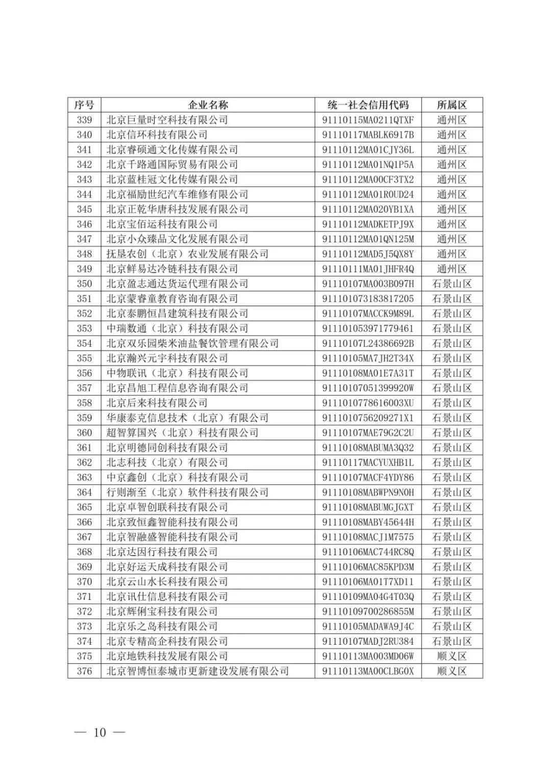 北京经开区46家!2026年度第十批北京市创新型中小企业名单发布