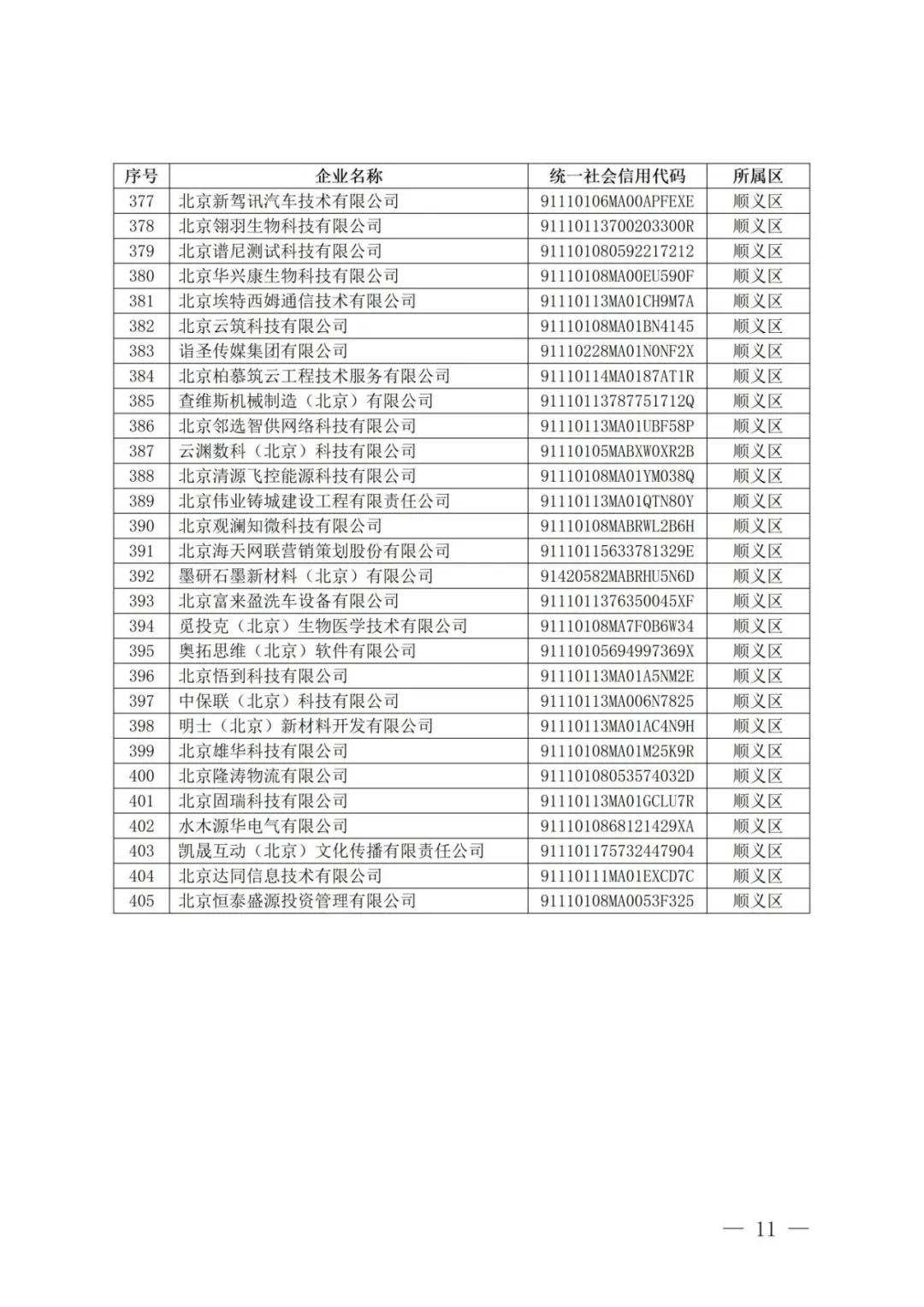 北京经开区46家!2026年度第十批北京市创新型中小企业名单发布