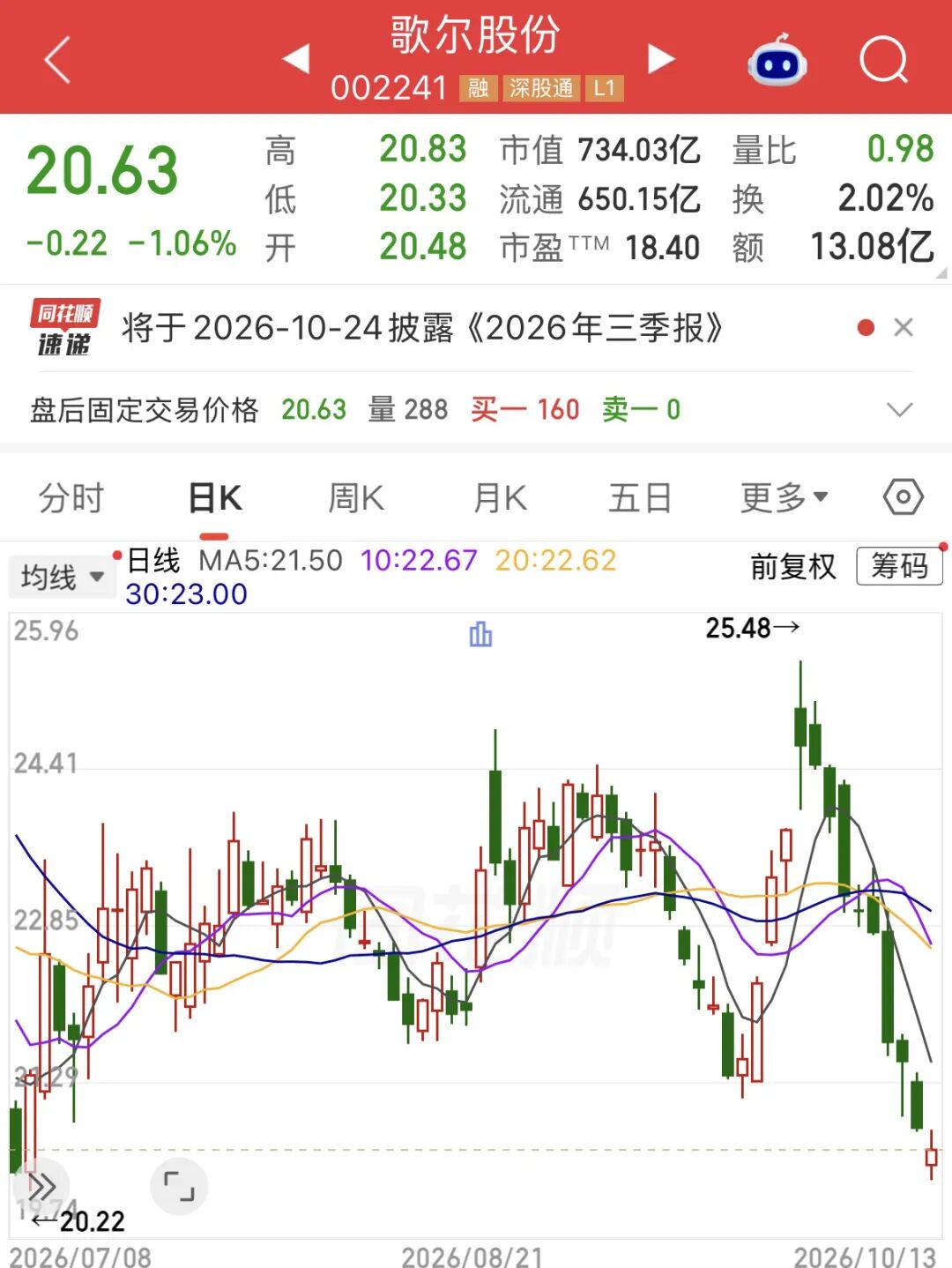 A股“过会未注册”、港股两度递表皆失效，歌尔微分拆筹划近六年止步聆讯前