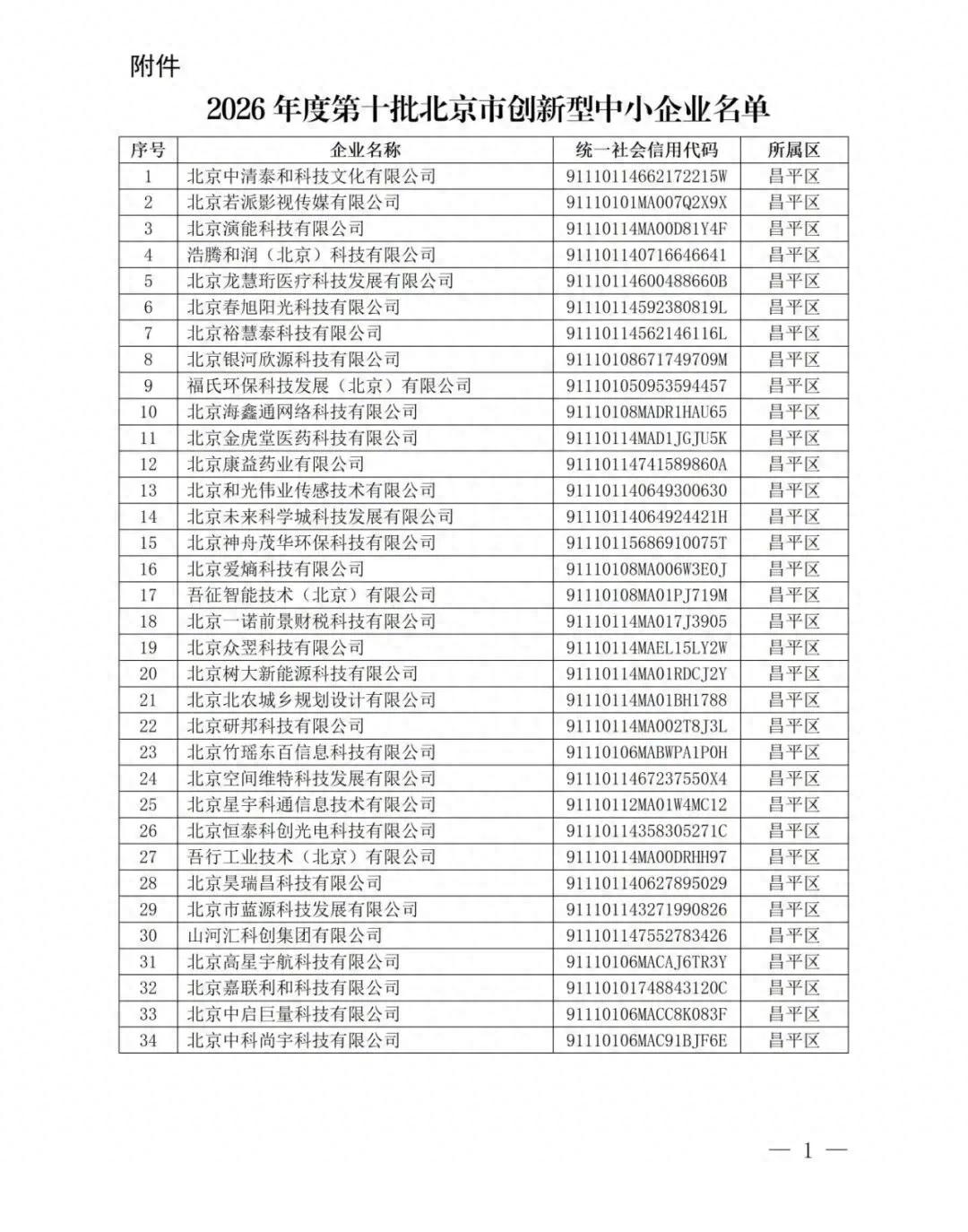北京经开区46家!2026年度第十批北京市创新型中小企业名单发布