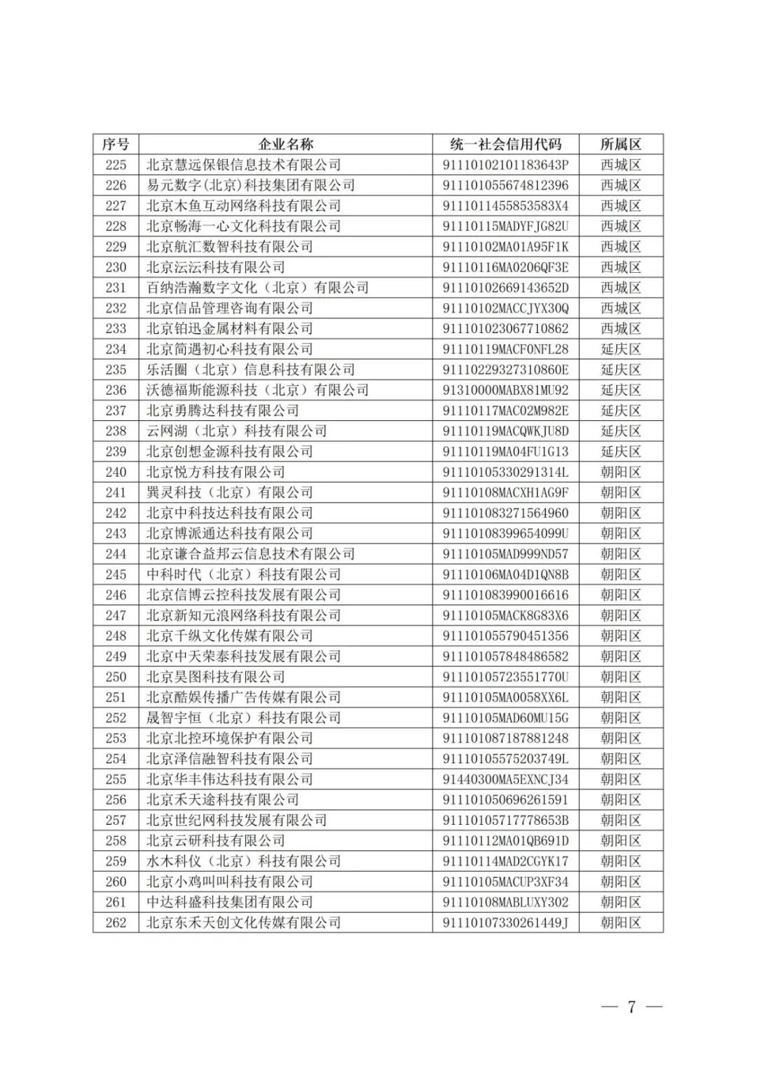 北京经开区46家!2026年度第十批北京市创新型中小企业名单发布