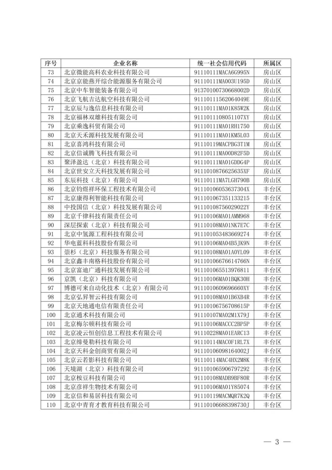 北京经开区46家!2026年度第十批北京市创新型中小企业名单发布