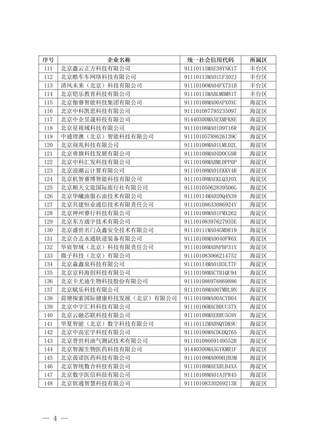 北京经开区46家!2026年度第十批北京市创新型中小企业名单发布