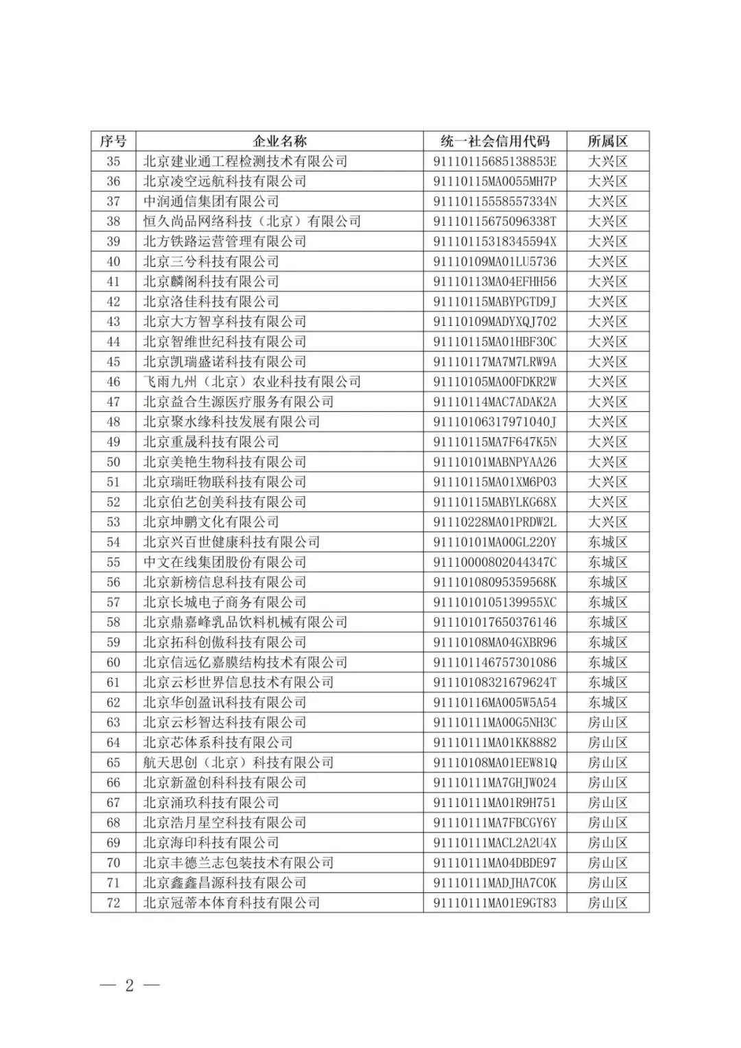 北京经开区46家!2026年度第十批北京市创新型中小企业名单发布