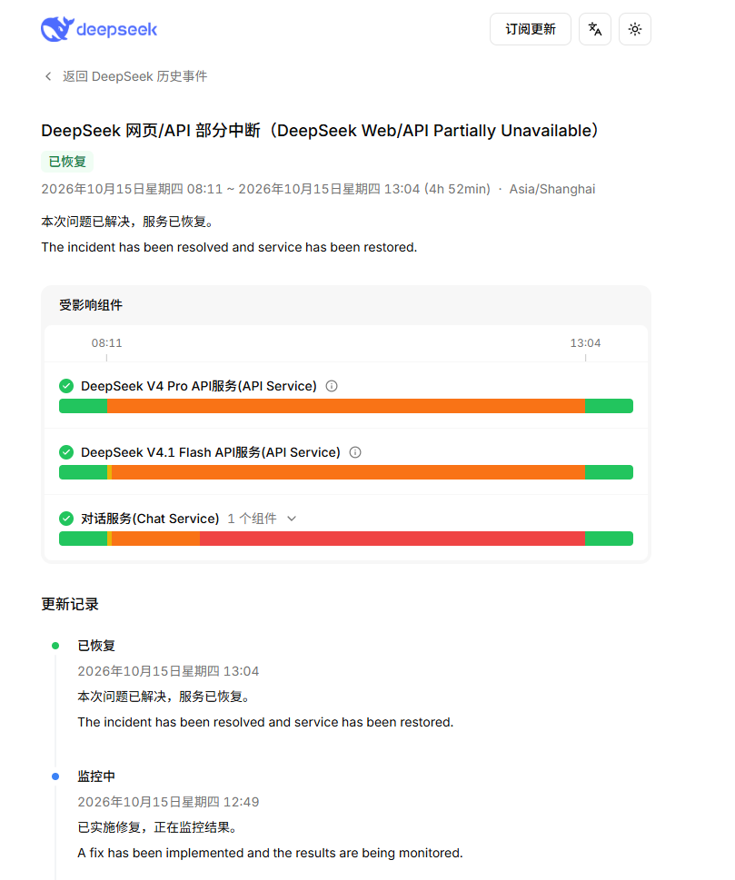 维修4小时52分钟，DeepSeek恢复了