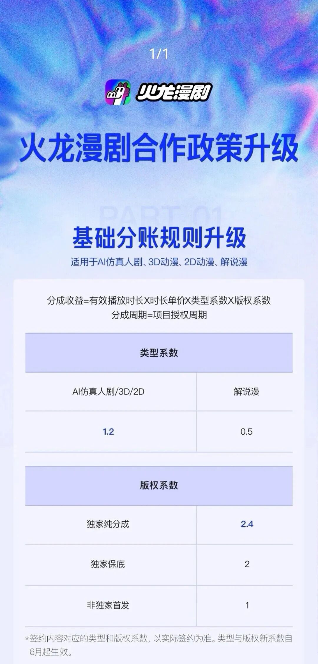 AI短剧渗透6亿人，长视频平台终于坐不住了