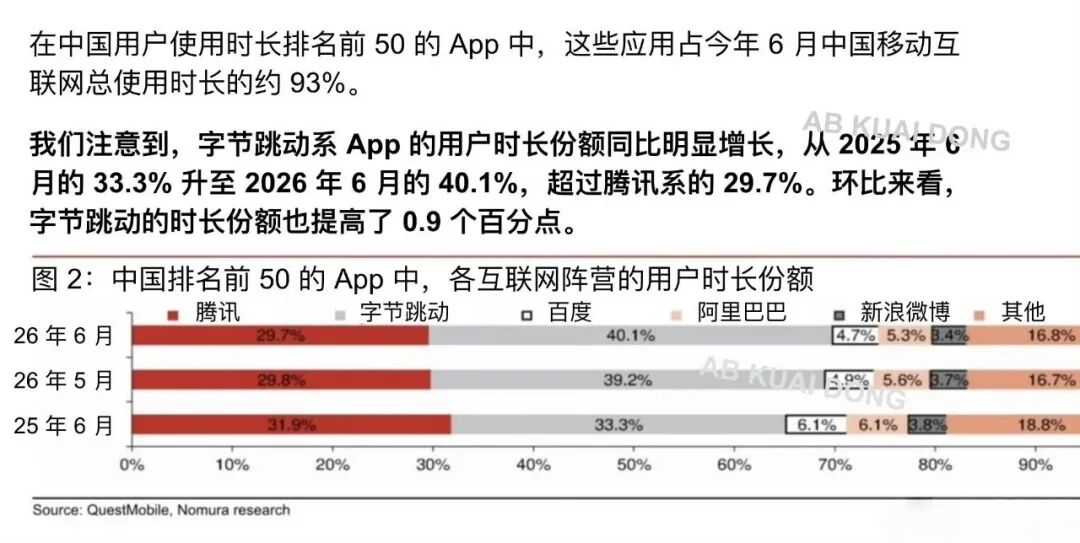 AI短剧渗透6亿人，长视频平台终于坐不住了