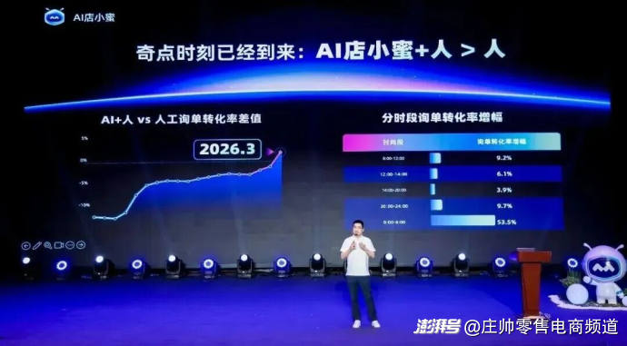 双十一的AI经济学