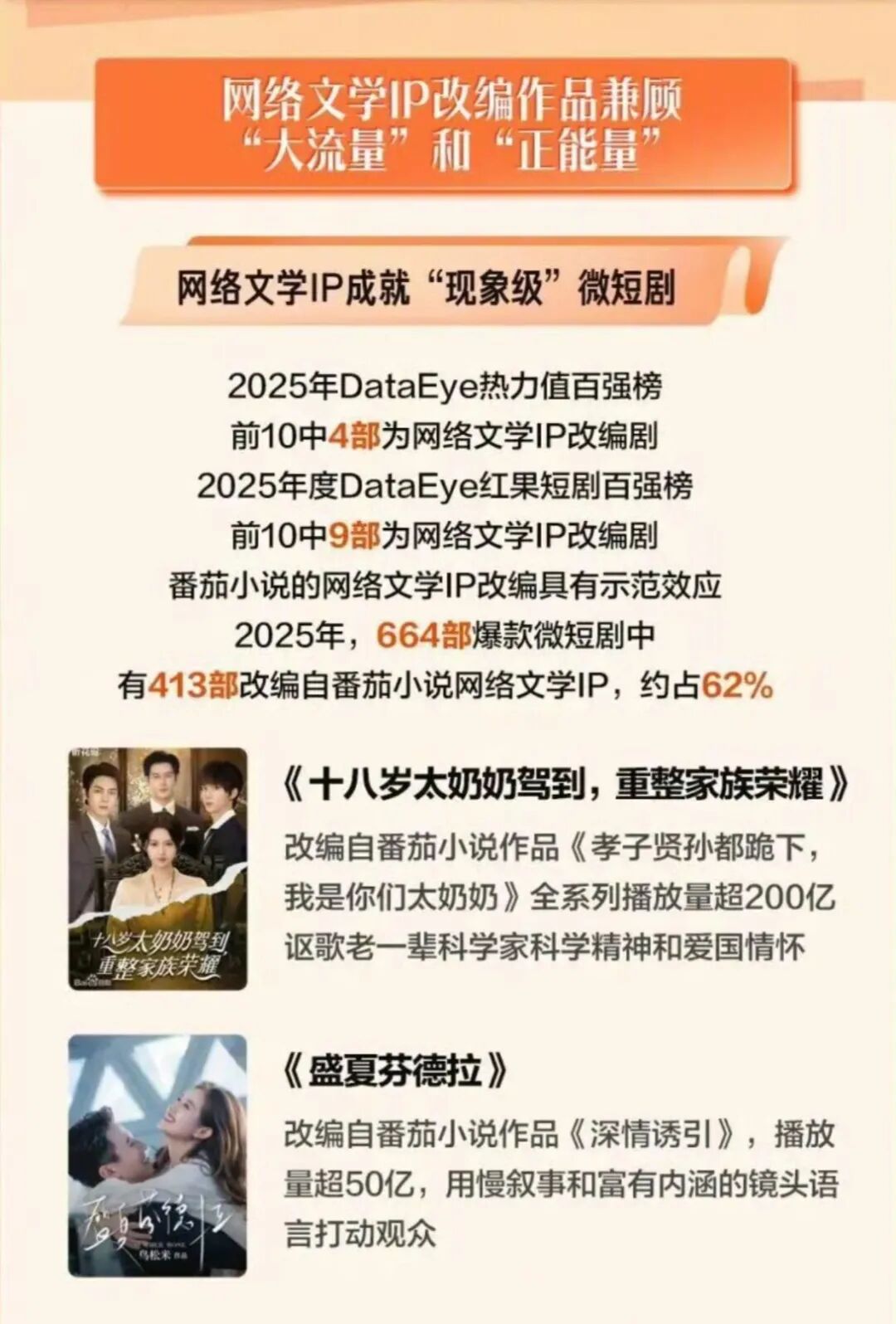 AI短剧渗透6亿人，长视频平台终于坐不住了