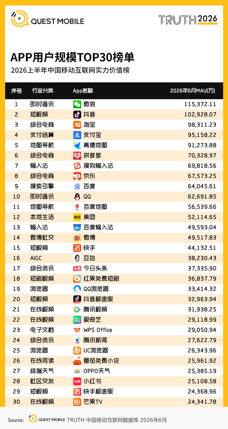 AI短剧渗透6亿人，长视频平台终于坐不住了
