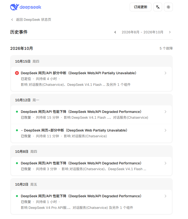 维修4小时52分钟,DeepSeek恢复了