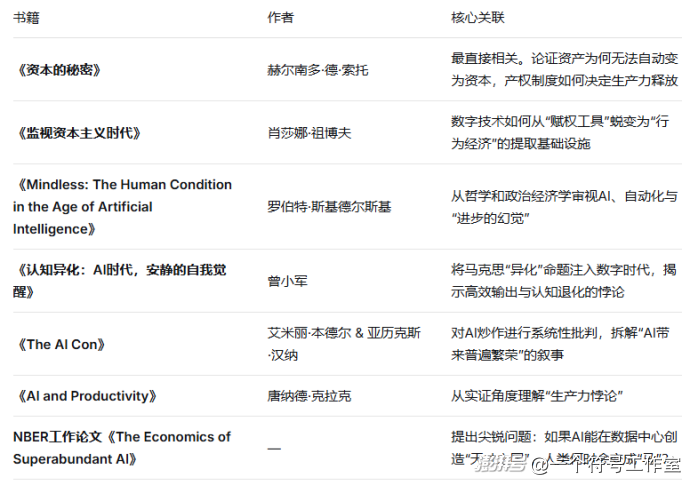 算力资产化与AI创业陷阱:当生产力变成消费者,谁在收割谁?| 一个符号工作室