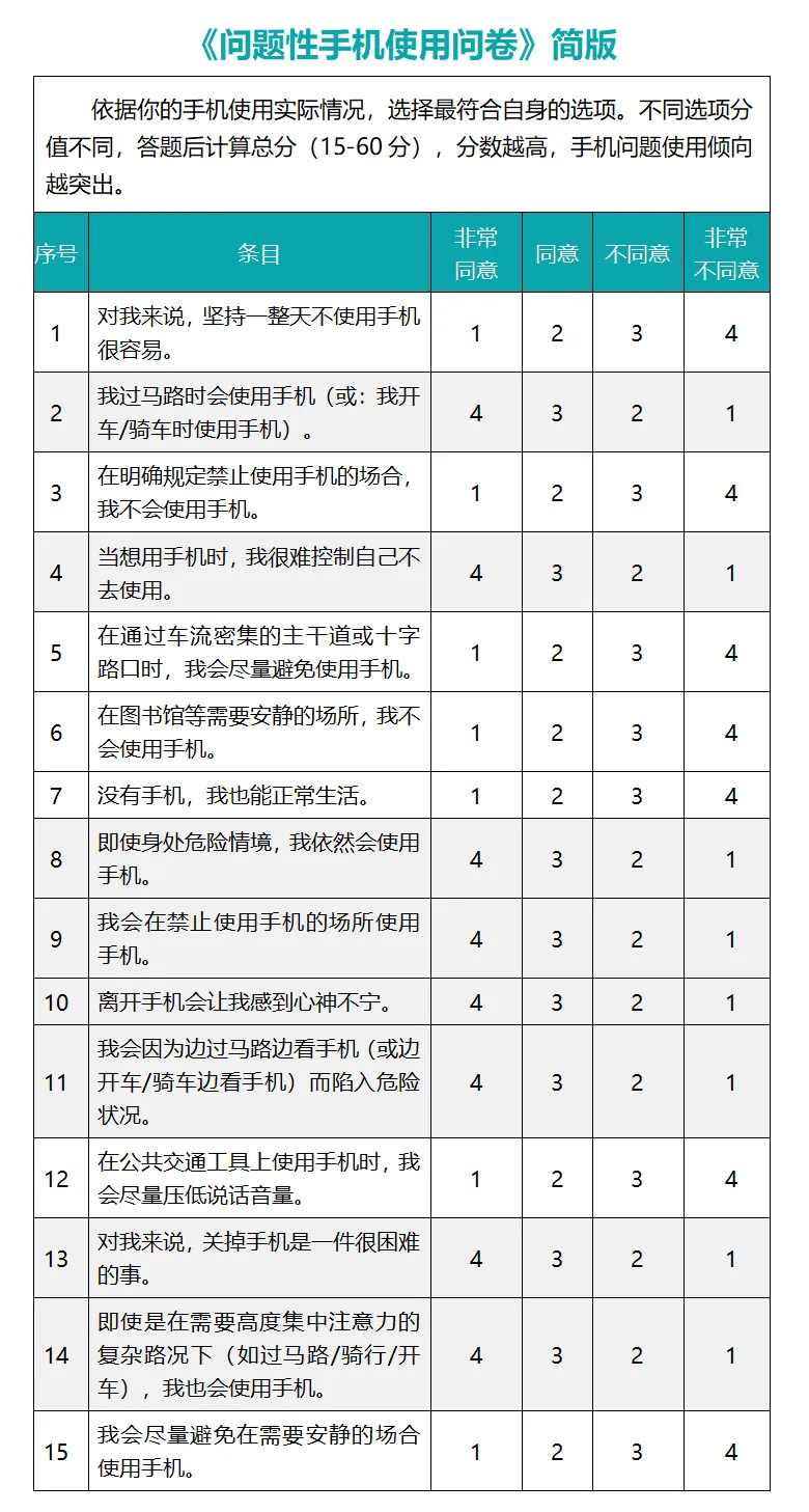 孩子到底多大可以有手机？每天能玩多久？参考答案来了！