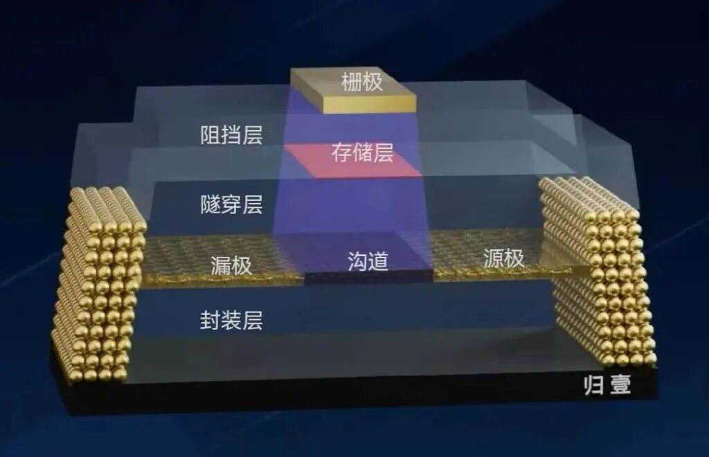 人类靠科幻才能做到的事，它们却能随时搞定？