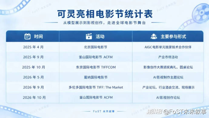 Kling 4.0发布，可灵AI的估值凭什么反超母体快手？