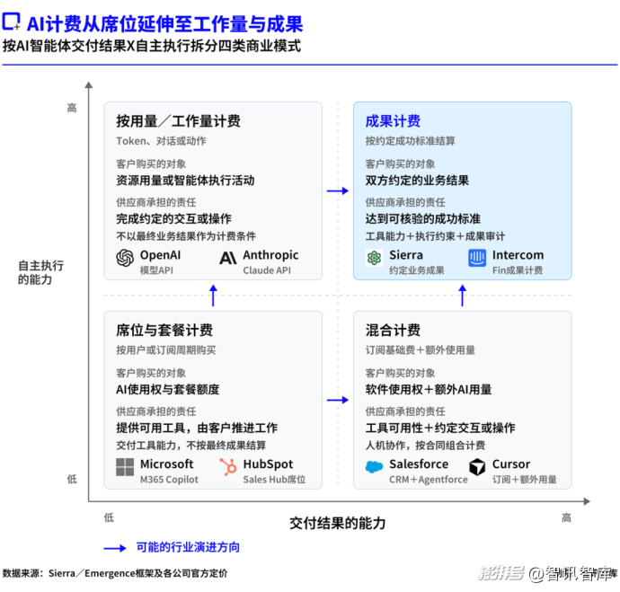 20多年前革软件命的Salesforce,要被AI革命了?