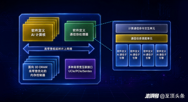 不靠先进制程、不用HBM，东方算芯把3D近存芯片放进了大模型训练集群