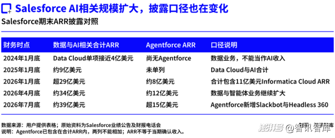 20多年前革软件命的Salesforce,要被AI革命了?