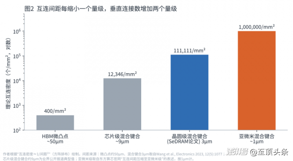 不靠先进制程、不用HBM,东方算芯把3D近存芯片放进了大模型训练集群