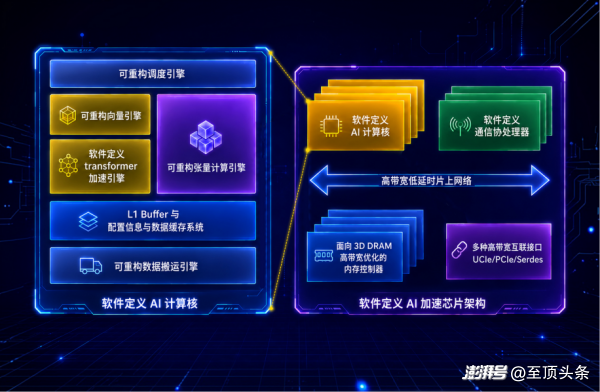 不靠先进制程、不用HBM,东方算芯把3D近存芯片放进了大模型训练集群