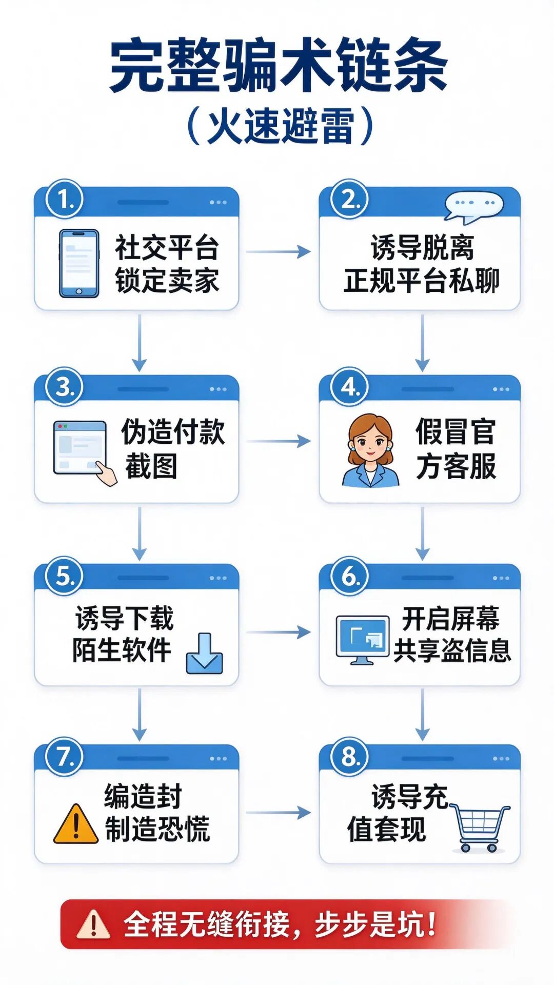 反诈宣传丨卖闲置也被骗2万！大学生深陷连环骗局丨全程套路曝光