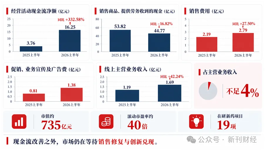 片仔癀换帅之后：稀缺性仍在，经营修复才是考题
