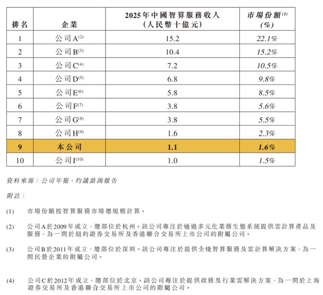 卖Token，不好赚钱的新生意