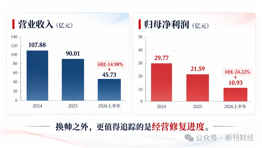 片仔癀换帅之后：稀缺性仍在，经营修复才是考题