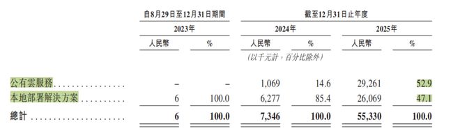 卖Token，不好赚钱的新生意