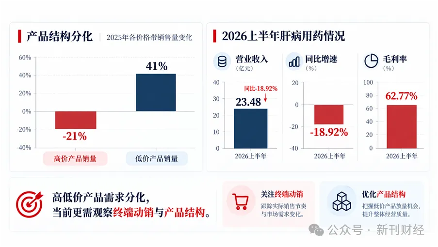 片仔癀换帅之后：稀缺性仍在，经营修复才是考题