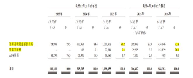 卖Token，不好赚钱的新生意