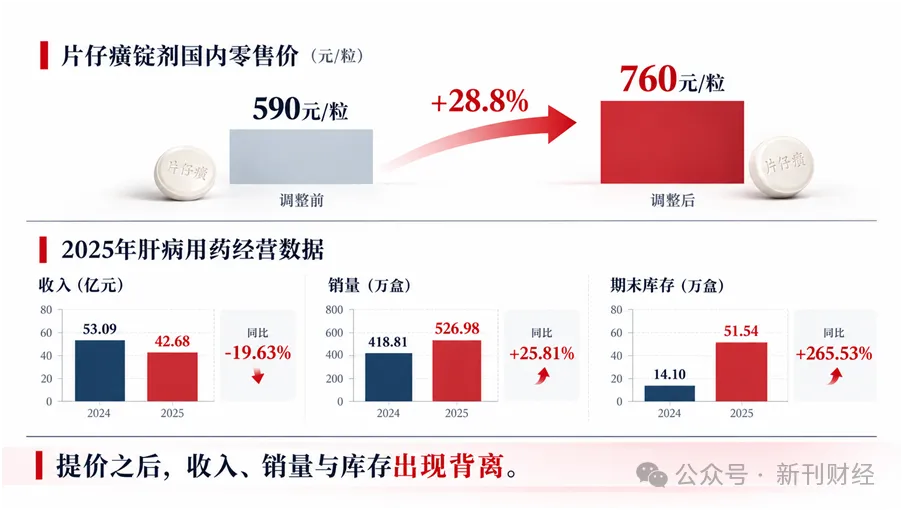 片仔癀换帅之后：稀缺性仍在，经营修复才是考题