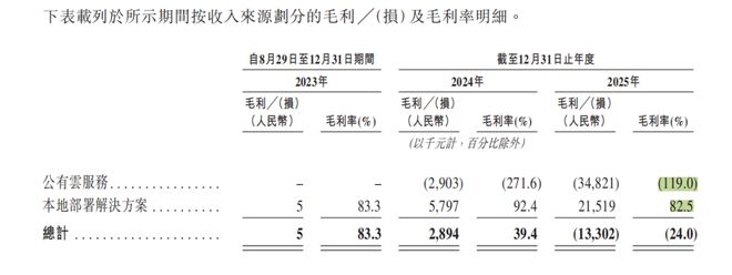 卖Token，不好赚钱的新生意