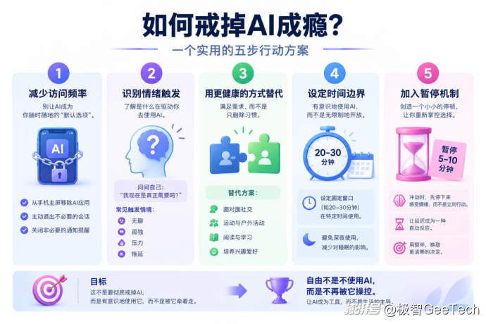 你正在滑入AI的“隐性陷阱”？