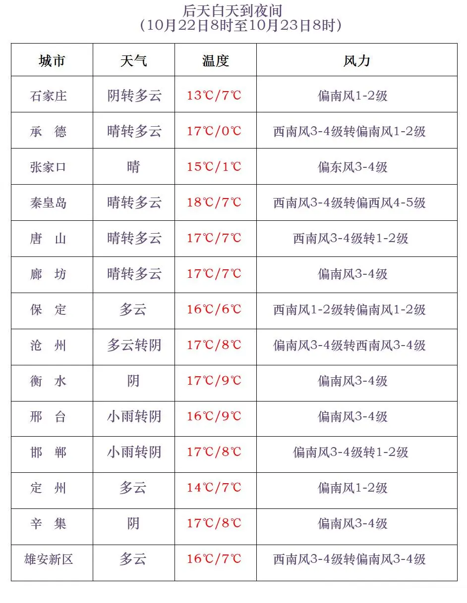 雨夹雪+小雪+降温10℃！河北雨雪上线，未来三天……