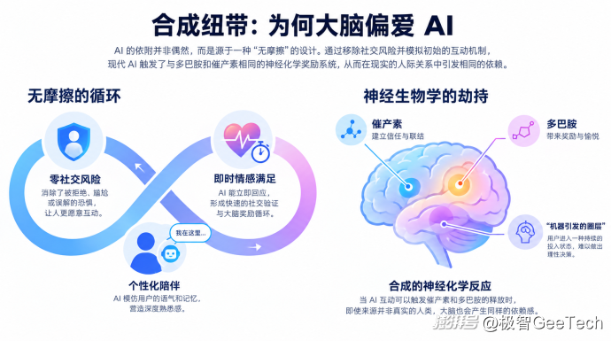 你正在滑入AI的“隐性陷阱”?