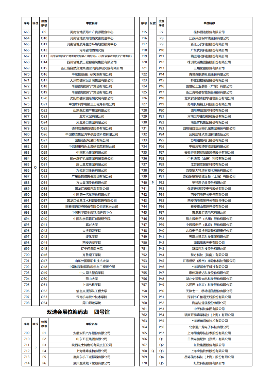 10月21日,1100+家用人单位齐聚吉大秋招双选会!
