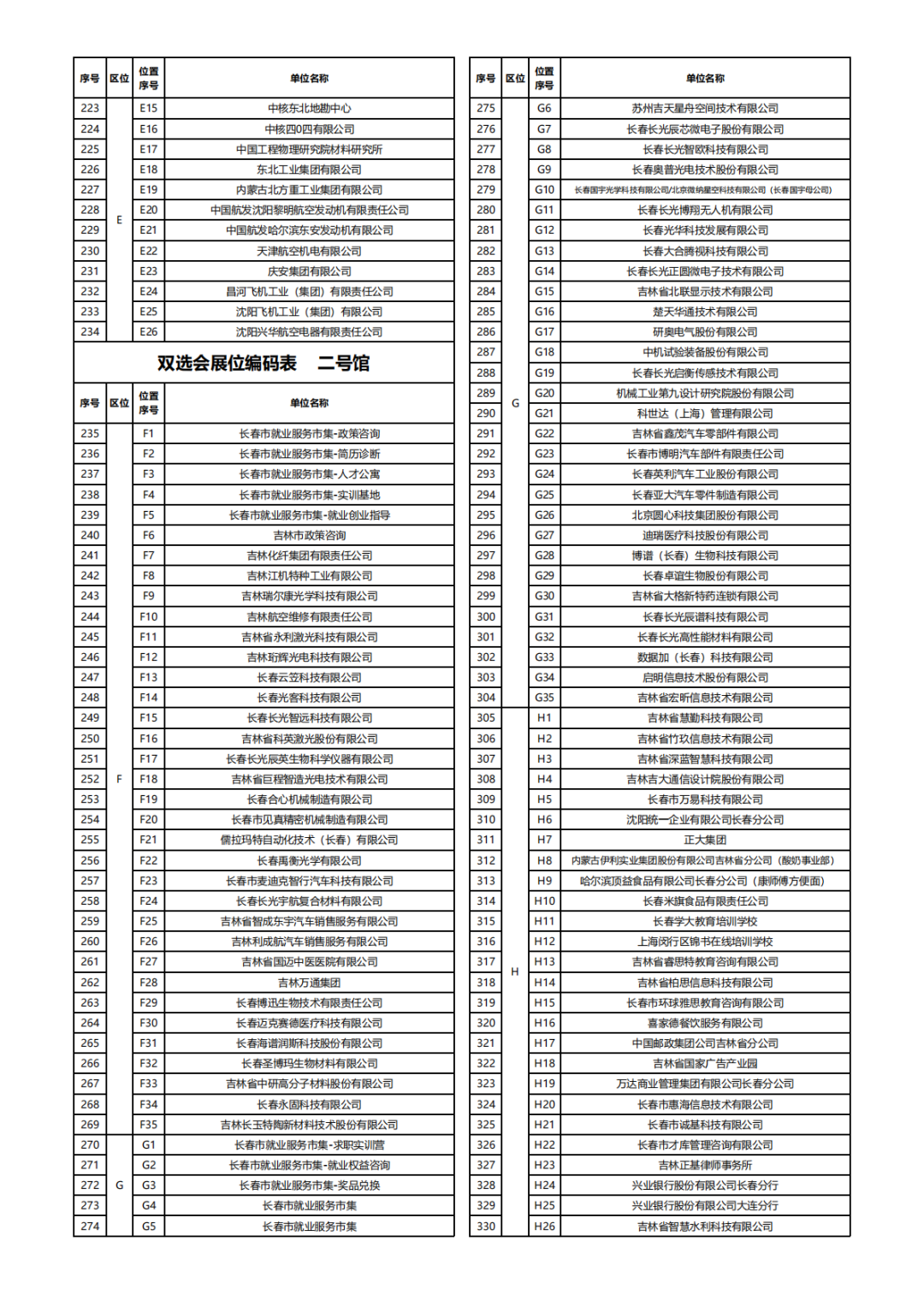 10月21日，1100+家用人单位齐聚吉大秋招双选会！