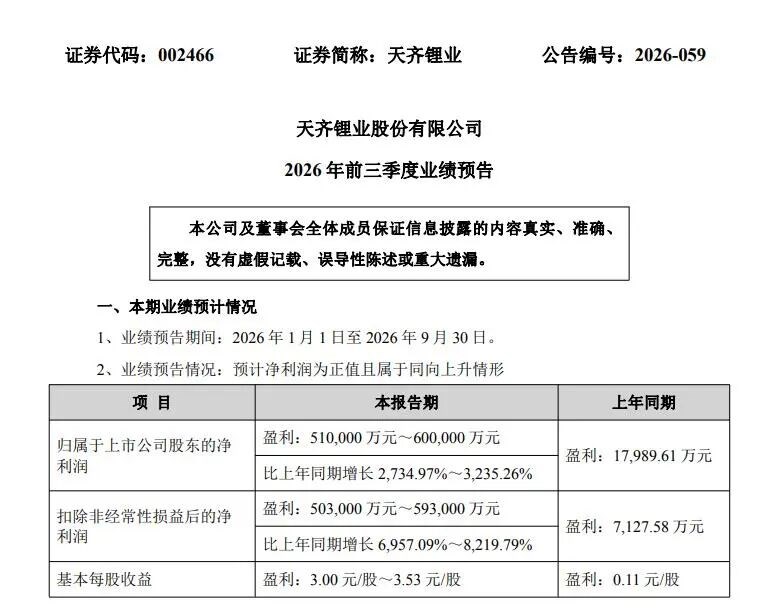 天齐锂业前三季度预盈超51亿元!
