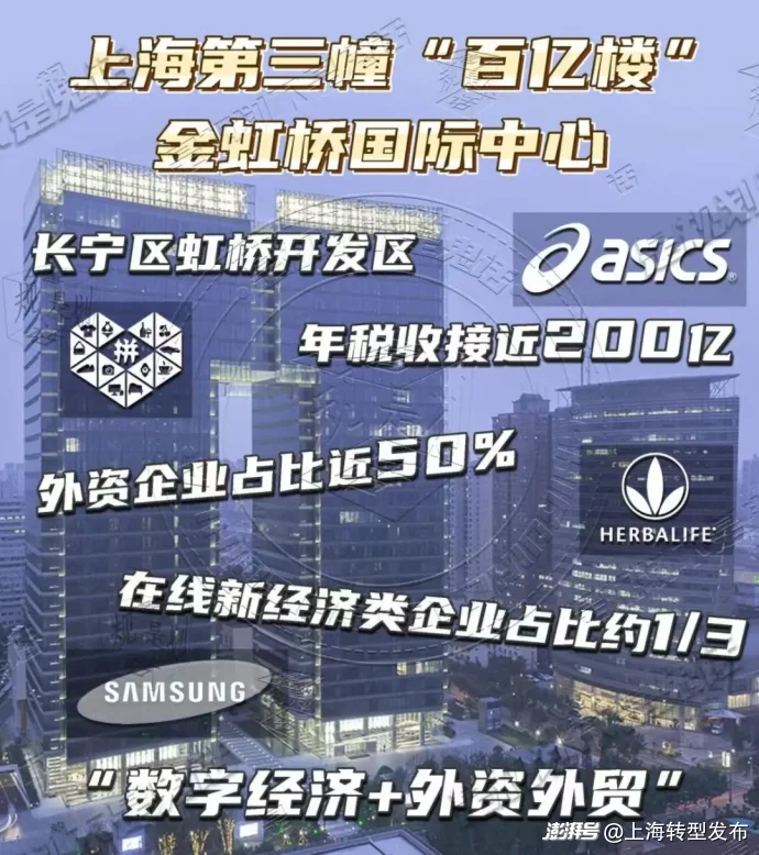 上海下一步的亿元楼会装哪些生意？