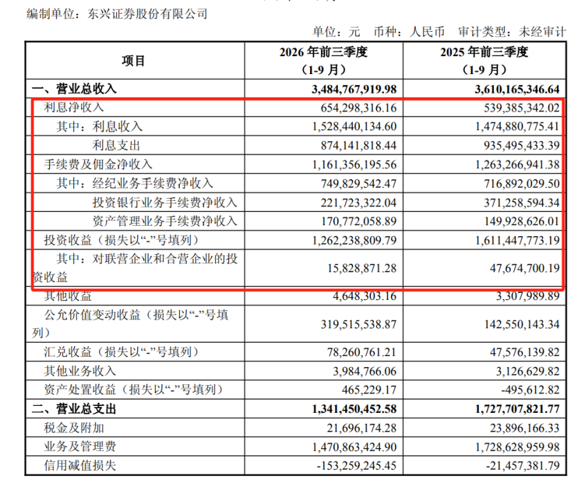 东兴、信达换股并入中金，投行整合迎大考